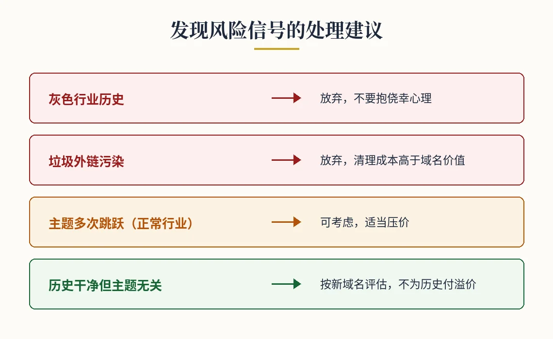 发现风险信号的处理建议 风险信号处理建议图