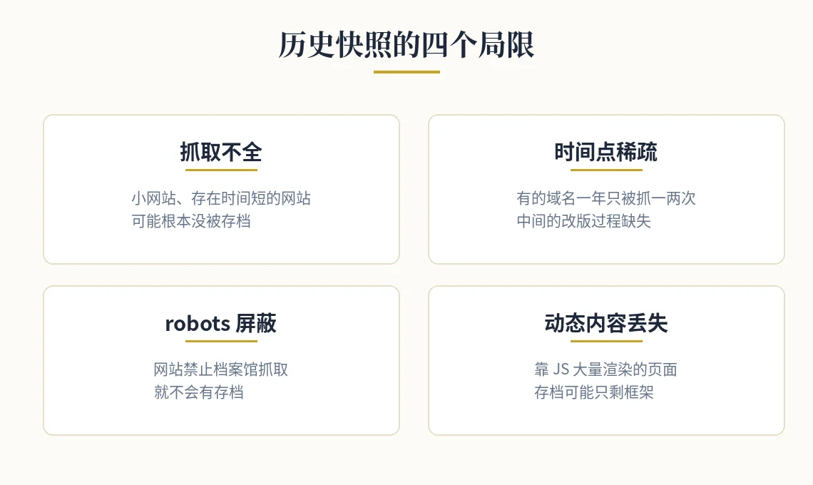 历史快照的四个局限 历史快照四个局限图