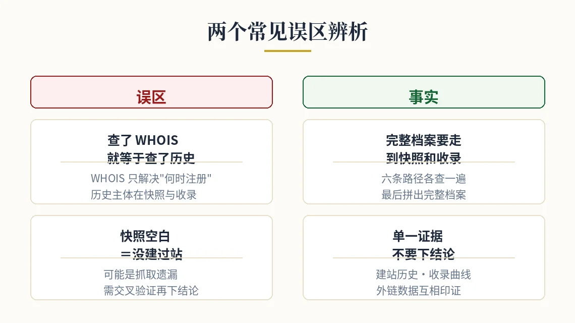 两个常见误区辨析图